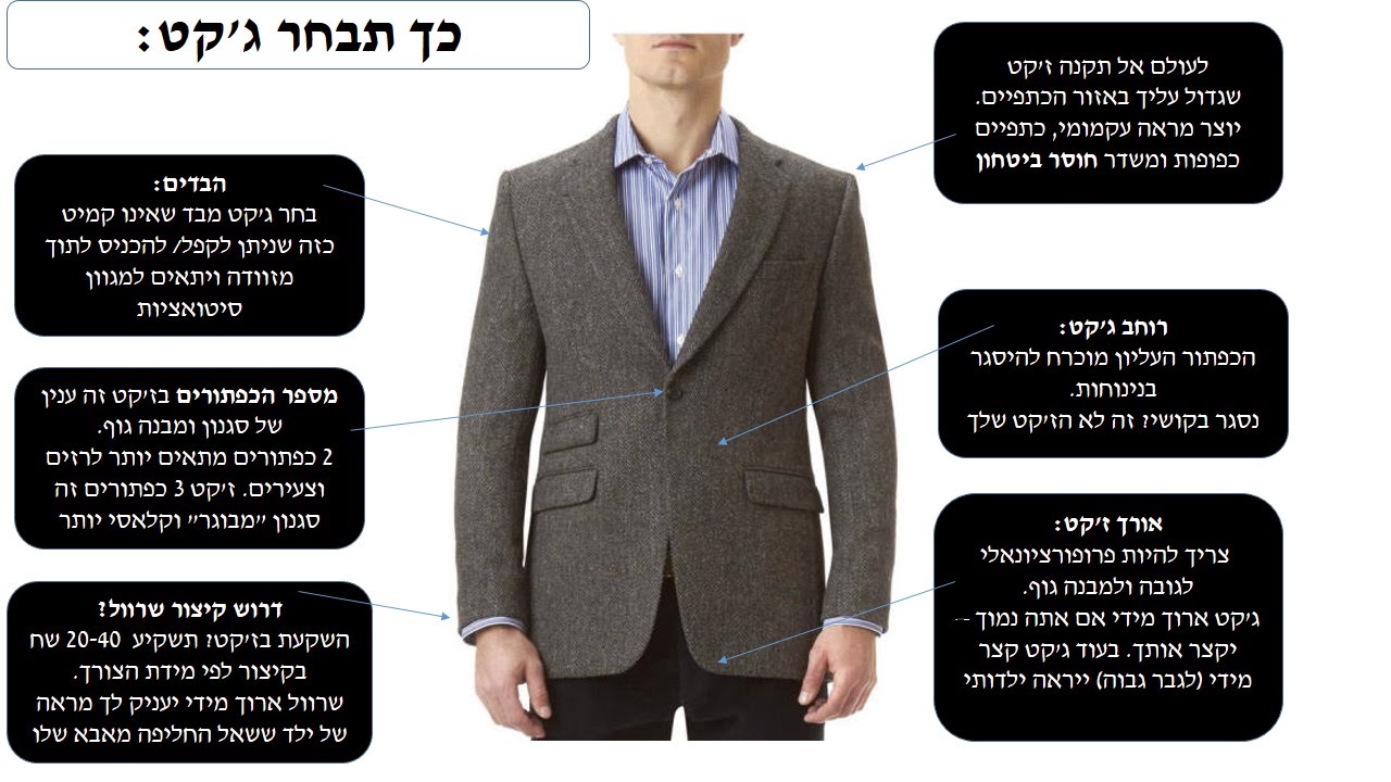 איך לבחור ג'קט מחויט - טיפים לגזרה נכונה לגברים
